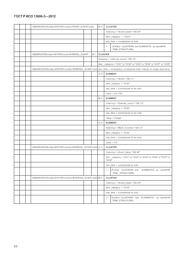 ГОСТ Р ИСО 13606-3-2012, страница 28