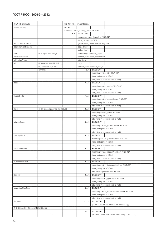 ГОСТ Р ИСО 13606-3-2012, страница 38