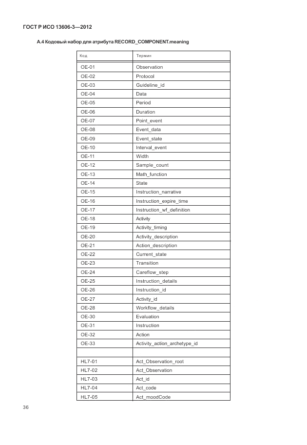 ГОСТ Р ИСО 13606-3-2012, страница 42