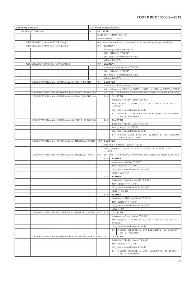 ГОСТ Р ИСО 13606-3-2012, страница 29