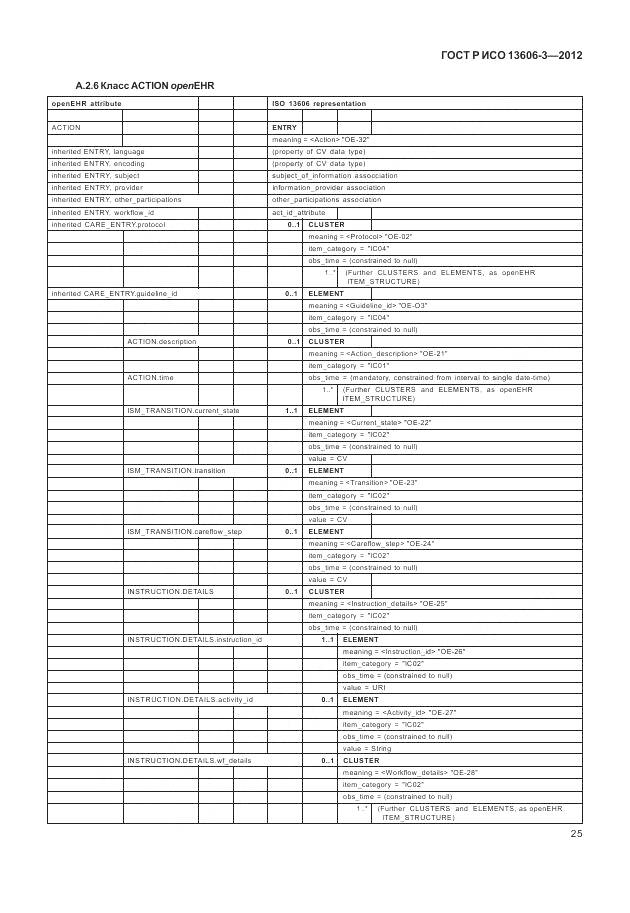 ГОСТ Р ИСО 13606-3-2012, страница 31
