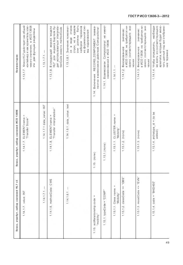 ГОСТ Р ИСО 13606-3-2012, страница 55