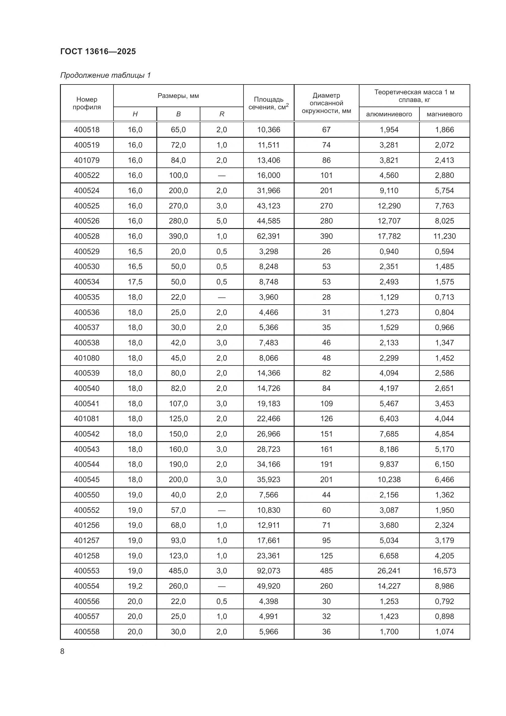 ГОСТ 13616-2025, страница 12