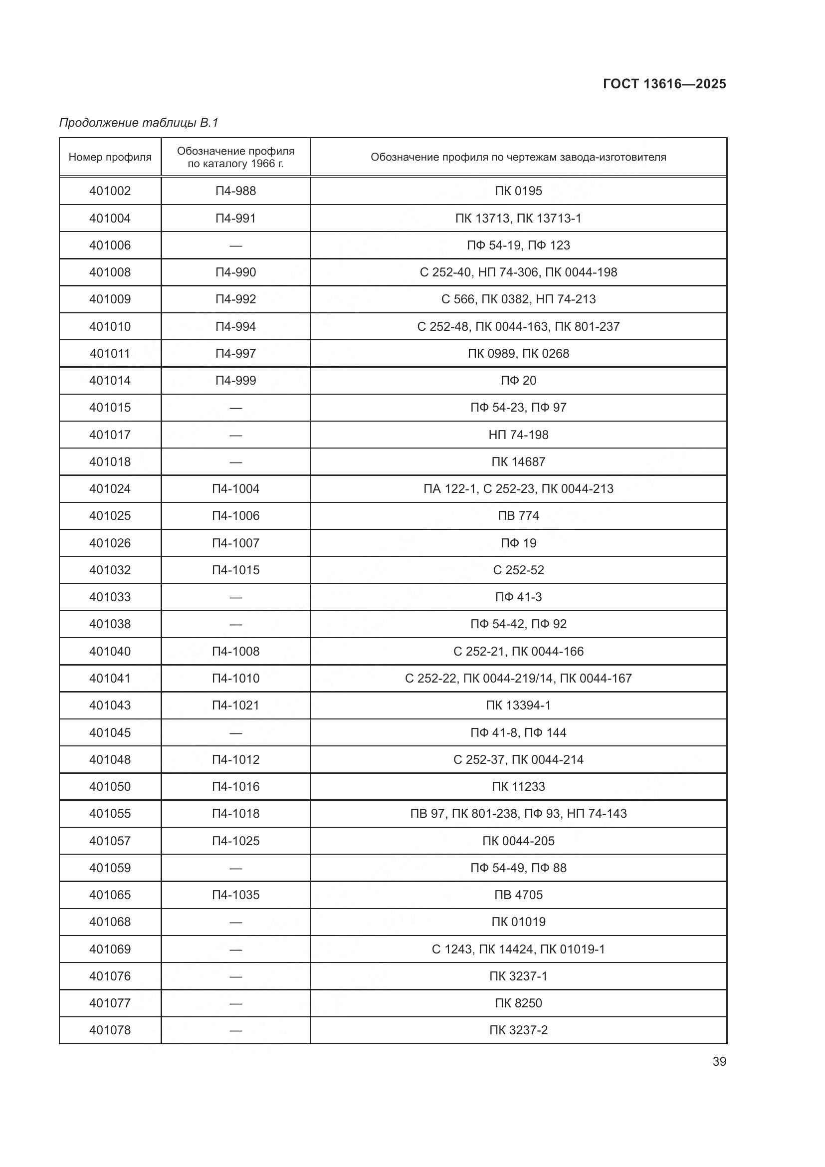 ГОСТ 13616-2025, страница 43