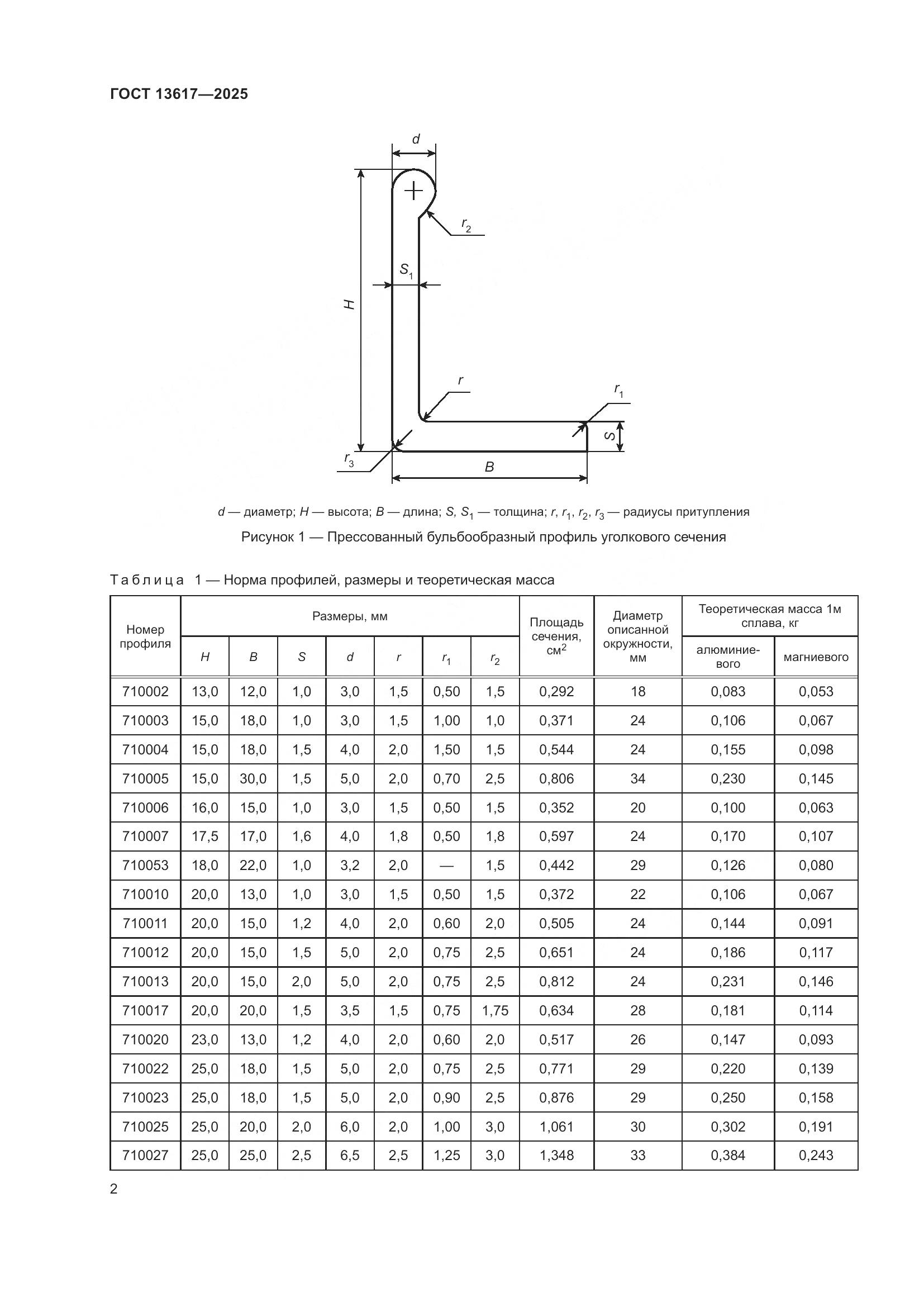 ГОСТ 13617-2025, страница 6