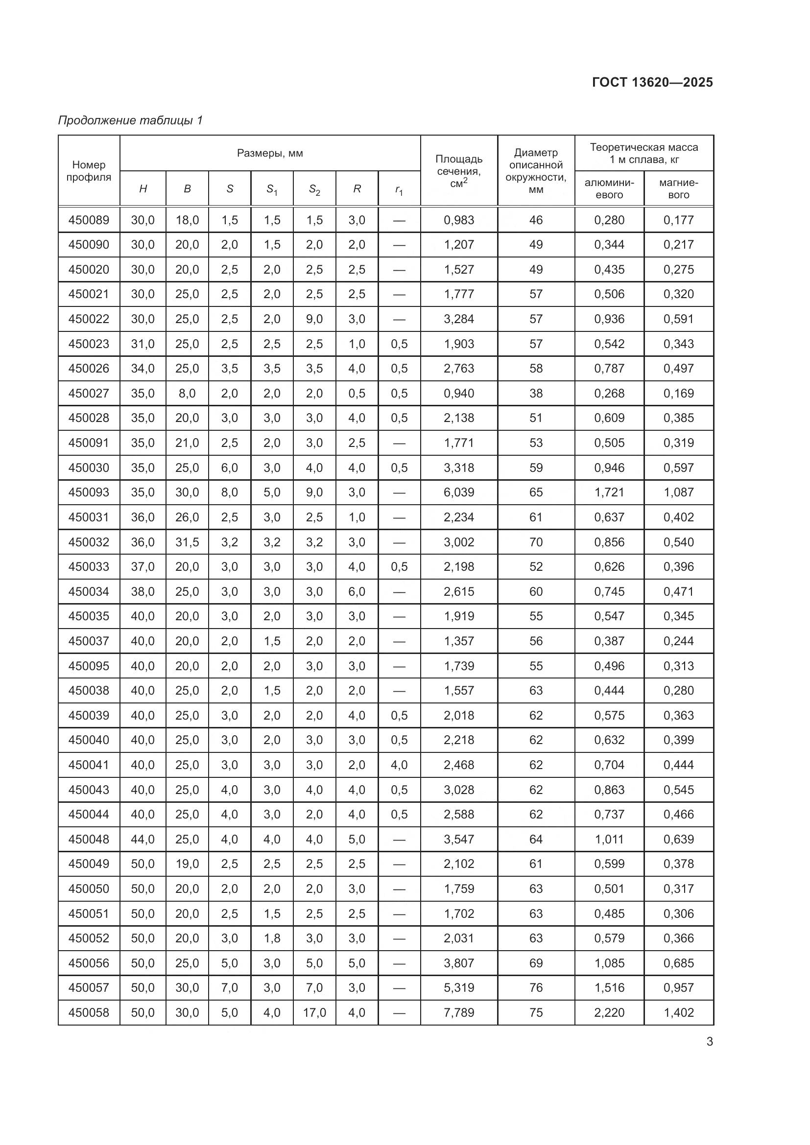 ГОСТ 13620-2025, страница 7