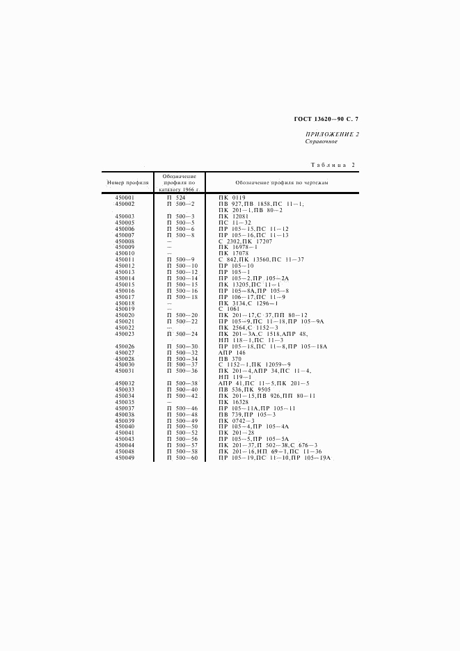 ГОСТ 13620-90, страница 9