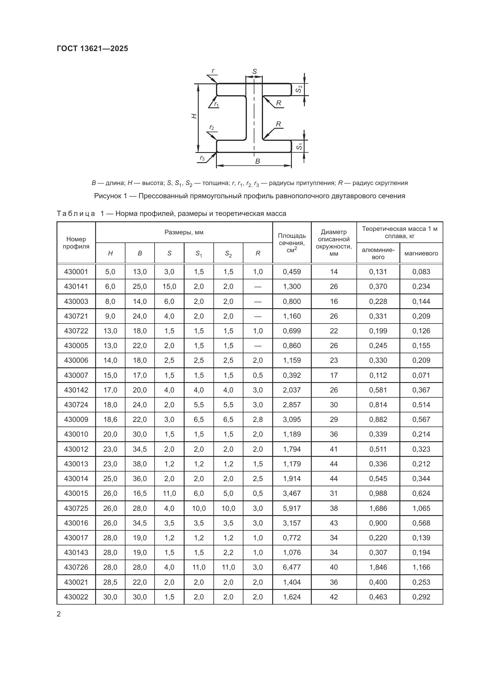 ГОСТ 13621-2025, страница 4