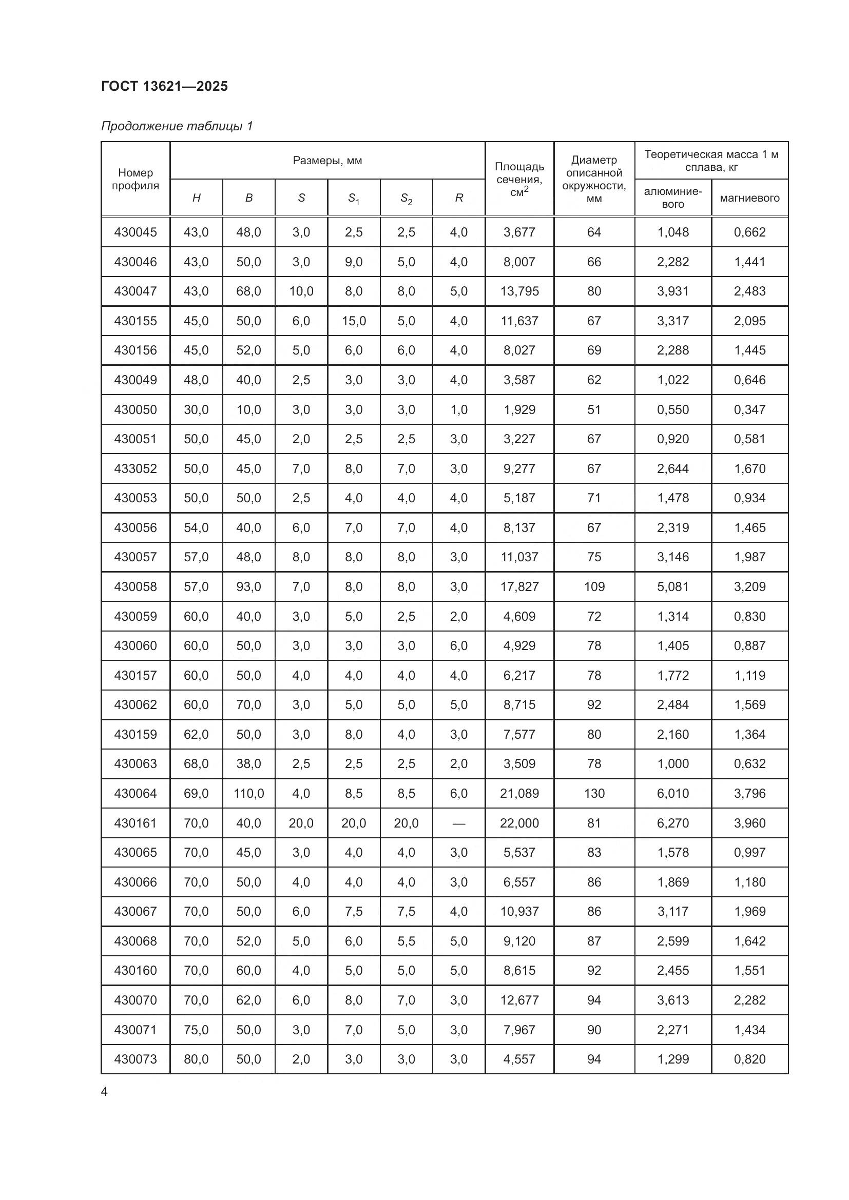 ГОСТ 13621-2025, страница 6