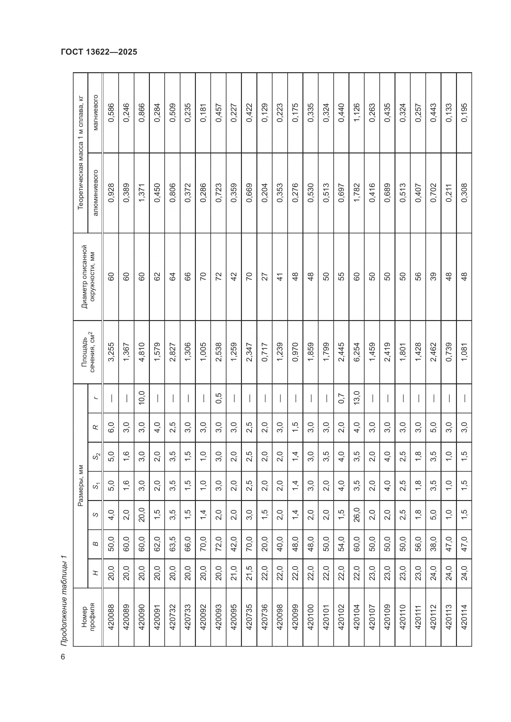 ГОСТ 13622-2025, страница 10