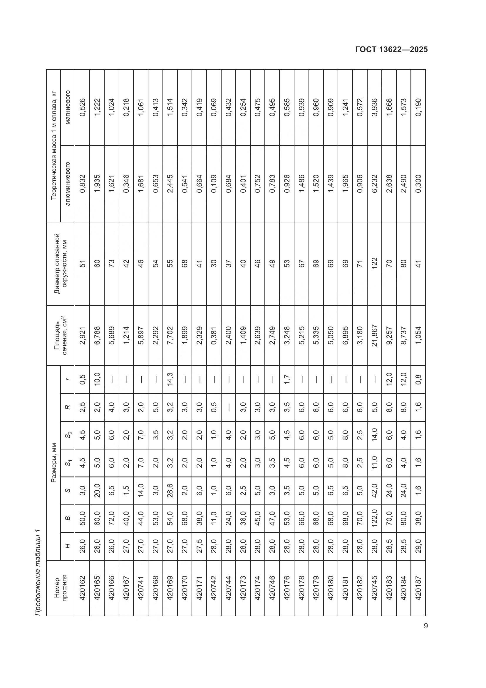 ГОСТ 13622-2025, страница 13