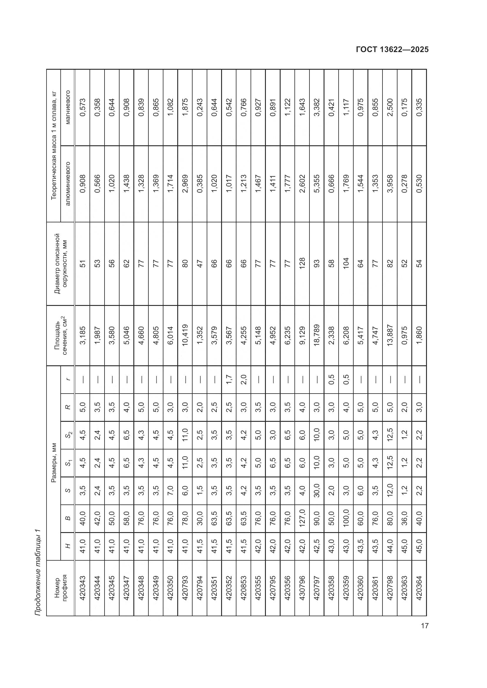 ГОСТ 13622-2025, страница 21