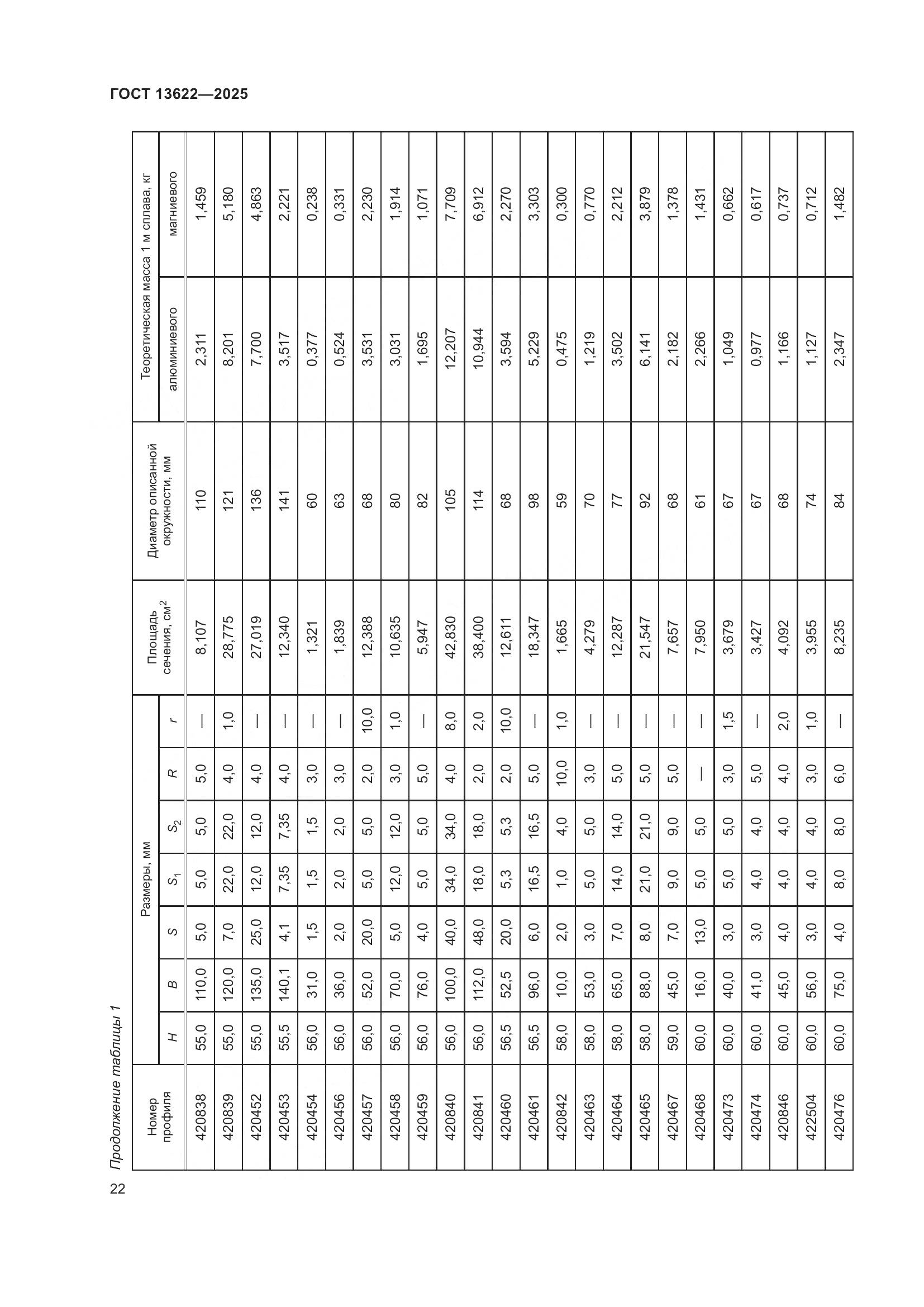 ГОСТ 13622-2025, страница 26