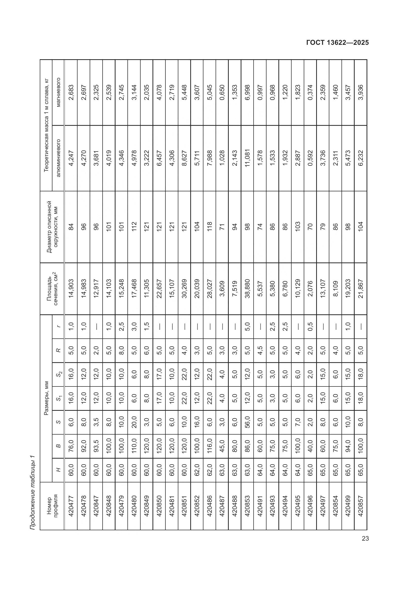 ГОСТ 13622-2025, страница 27