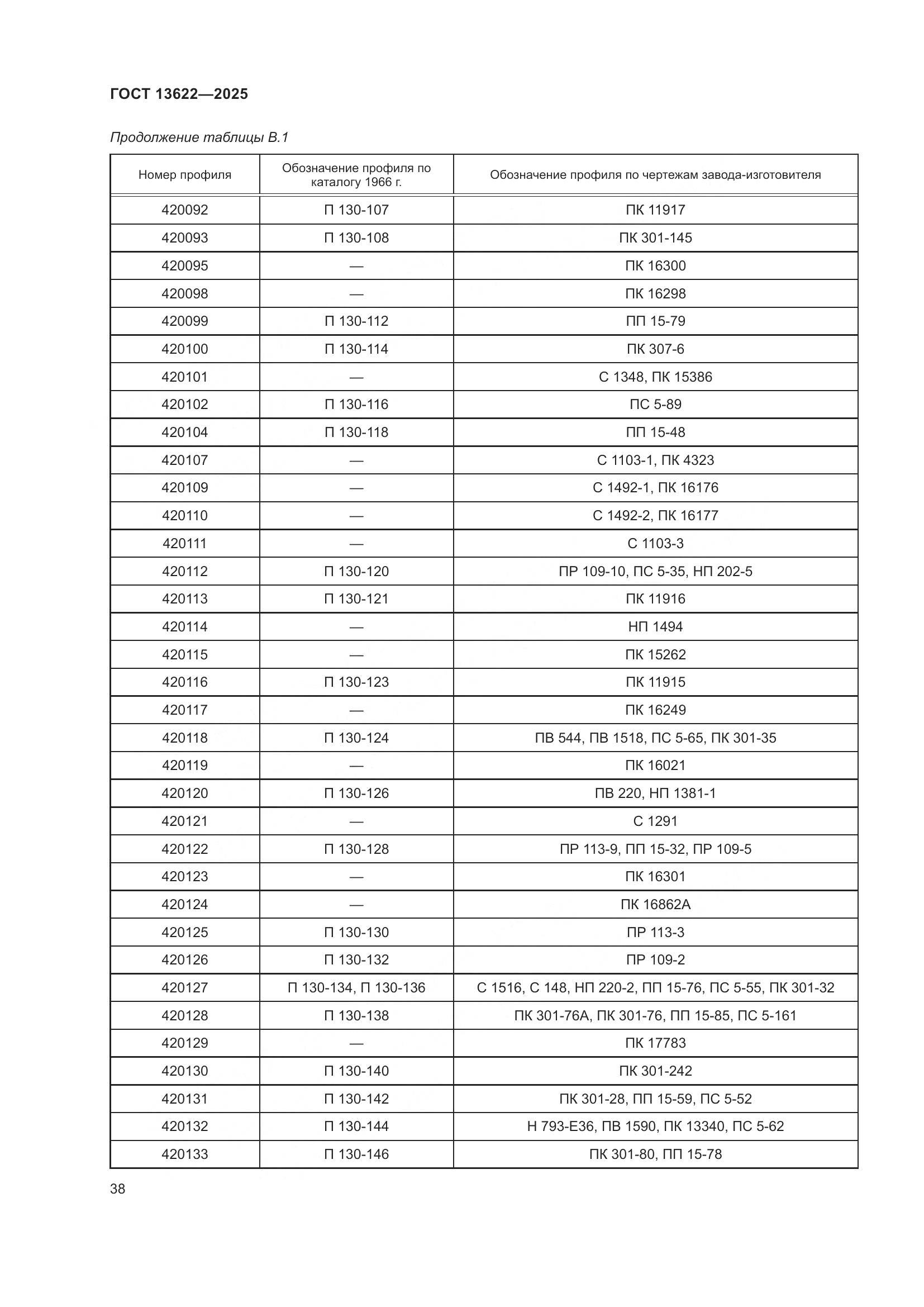ГОСТ 13622-2025, страница 42