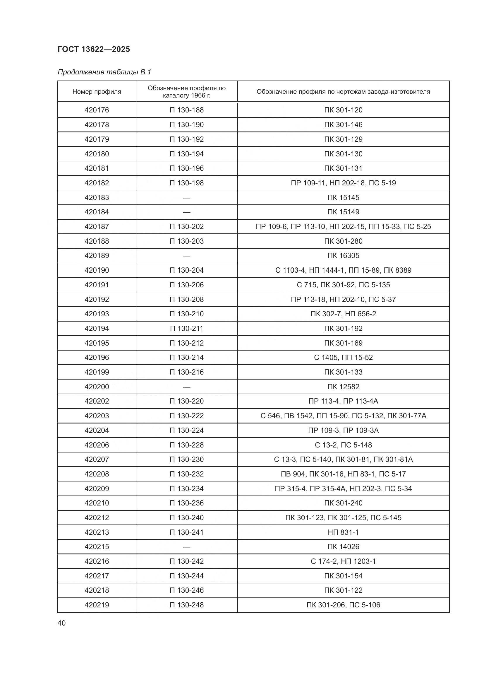 ГОСТ 13622-2025, страница 44