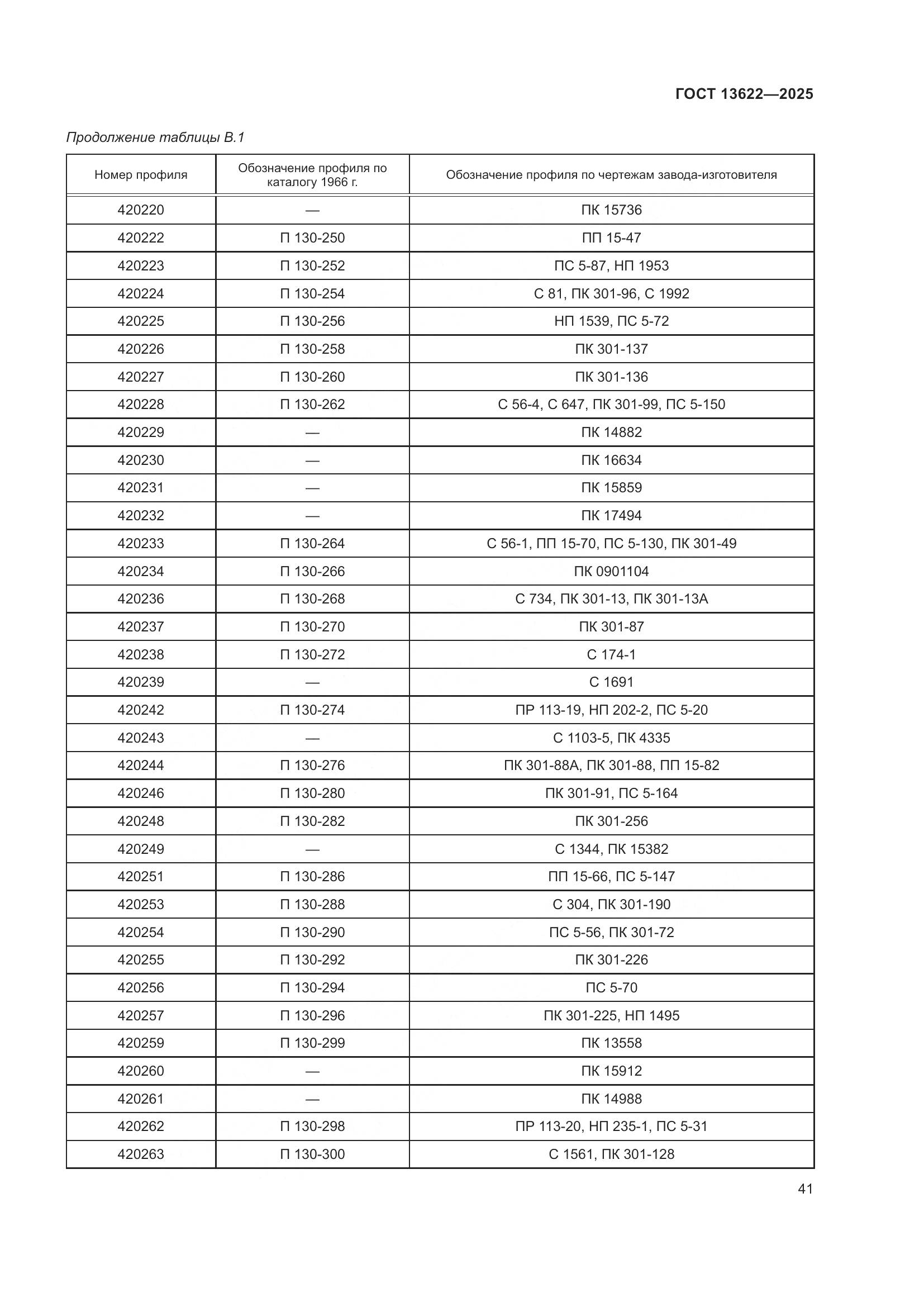 ГОСТ 13622-2025, страница 45