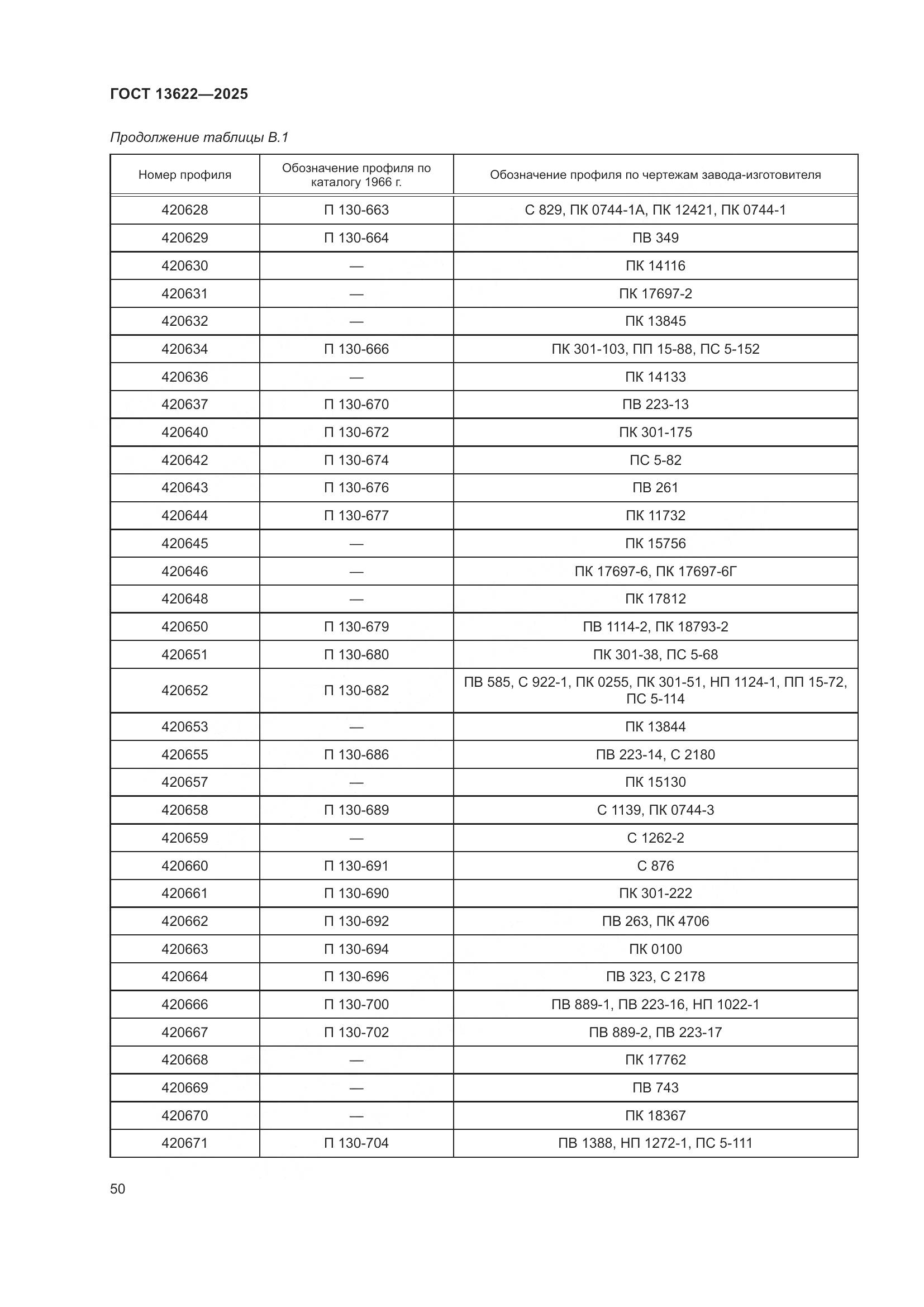 ГОСТ 13622-2025, страница 54