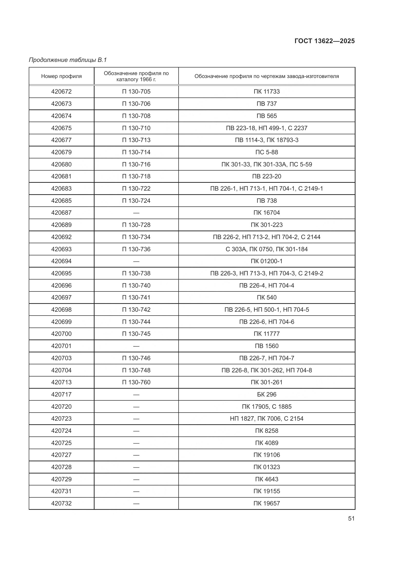 ГОСТ 13622-2025, страница 55