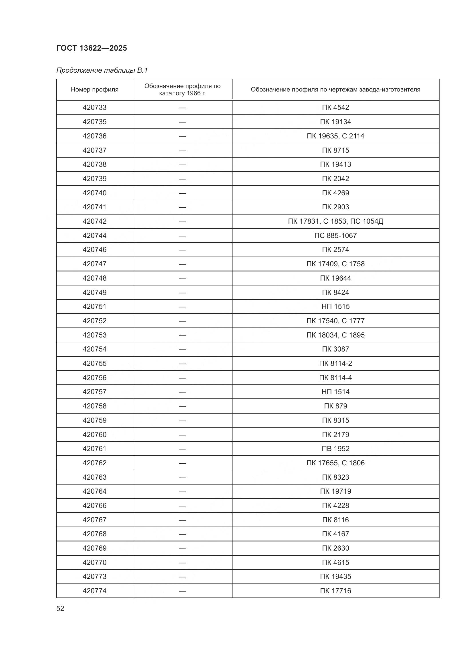 ГОСТ 13622-2025, страница 56