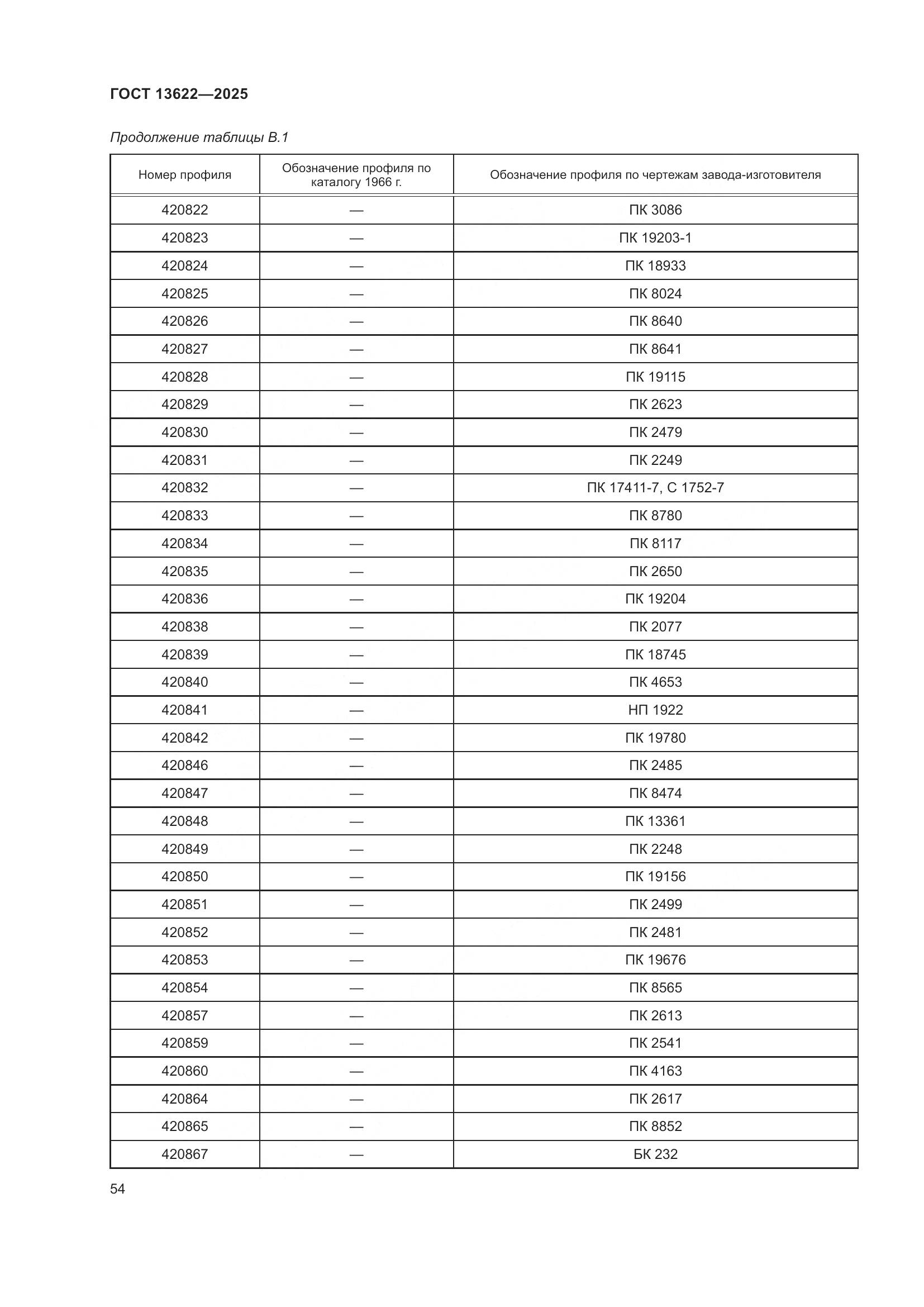 ГОСТ 13622-2025, страница 58