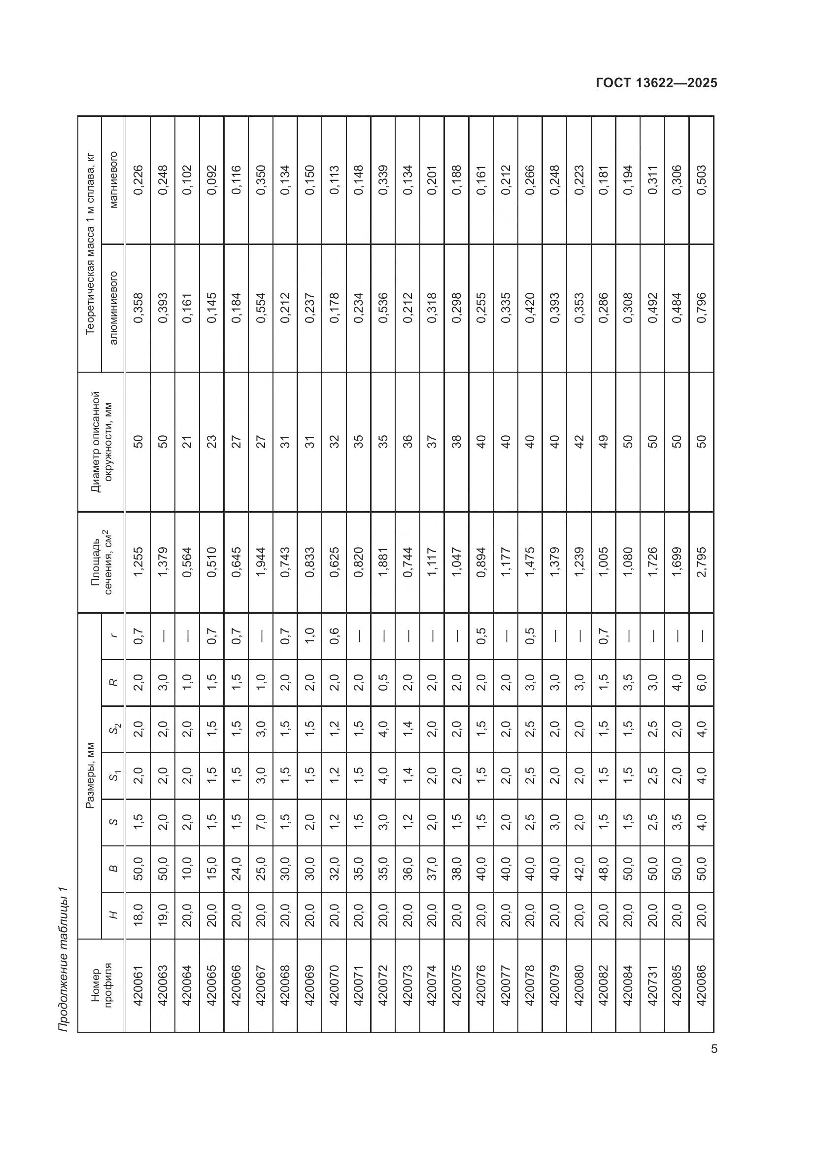 ГОСТ 13622-2025, страница 9