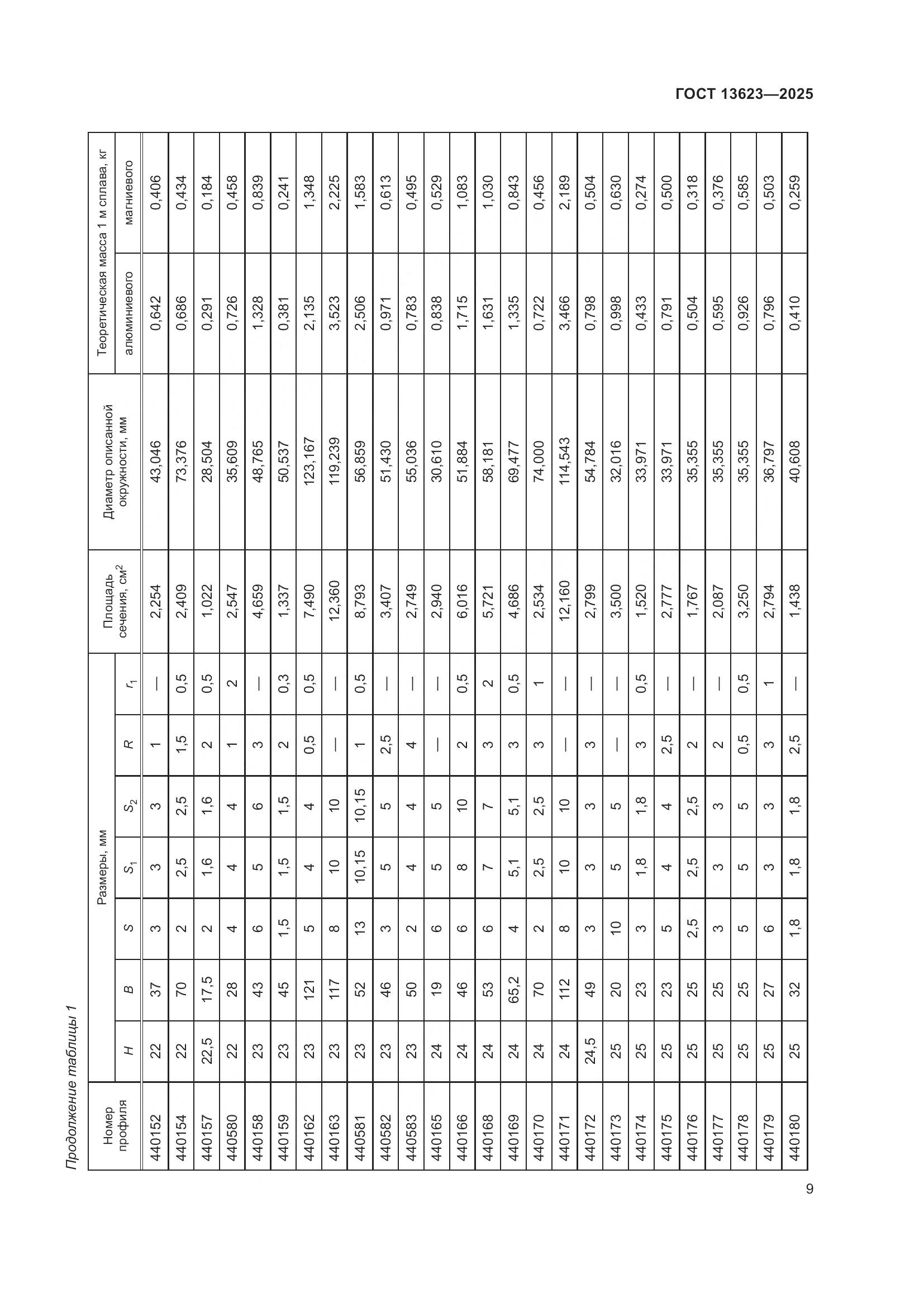 ГОСТ 13623-2025, страница 13