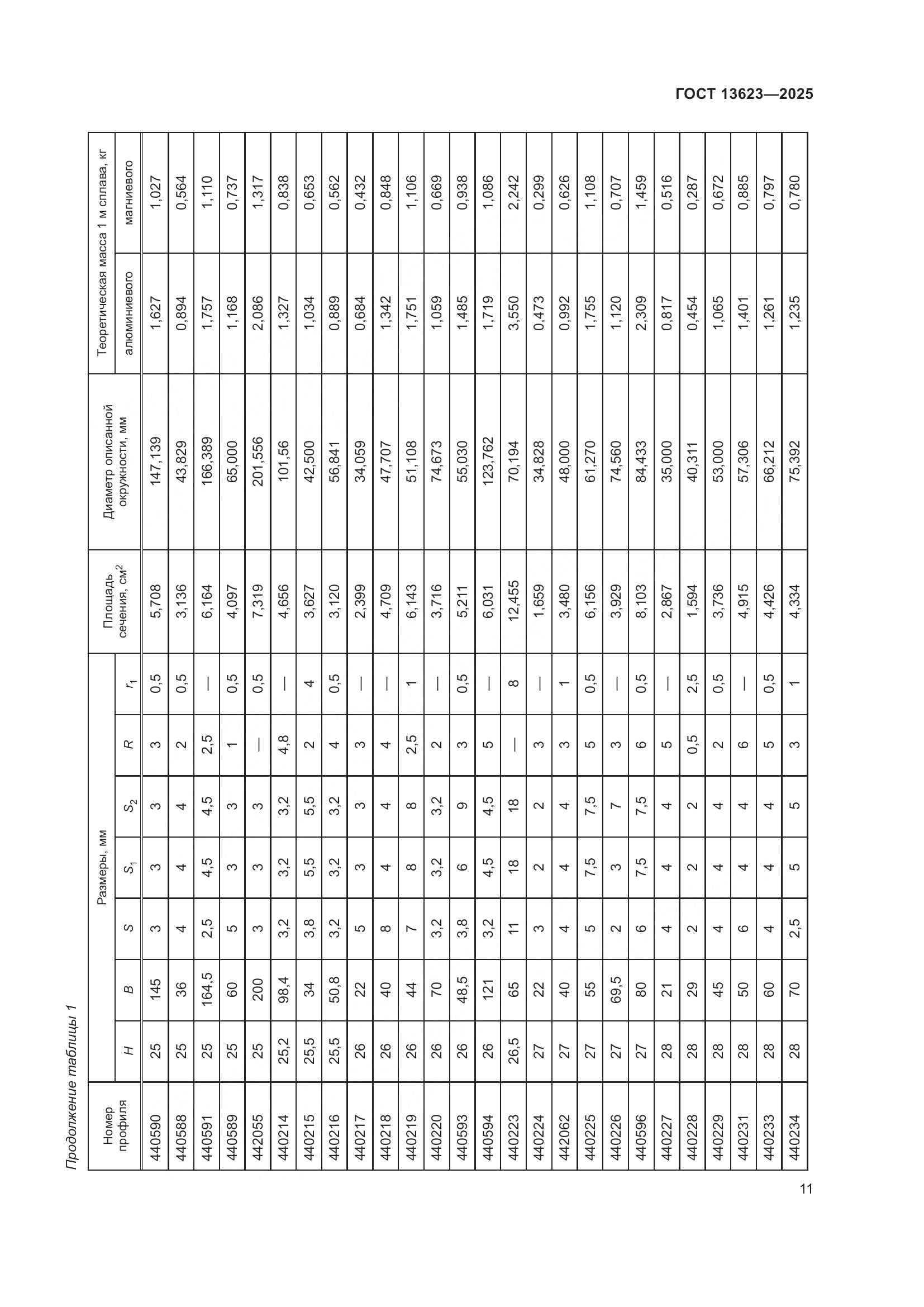 ГОСТ 13623-2025, страница 15