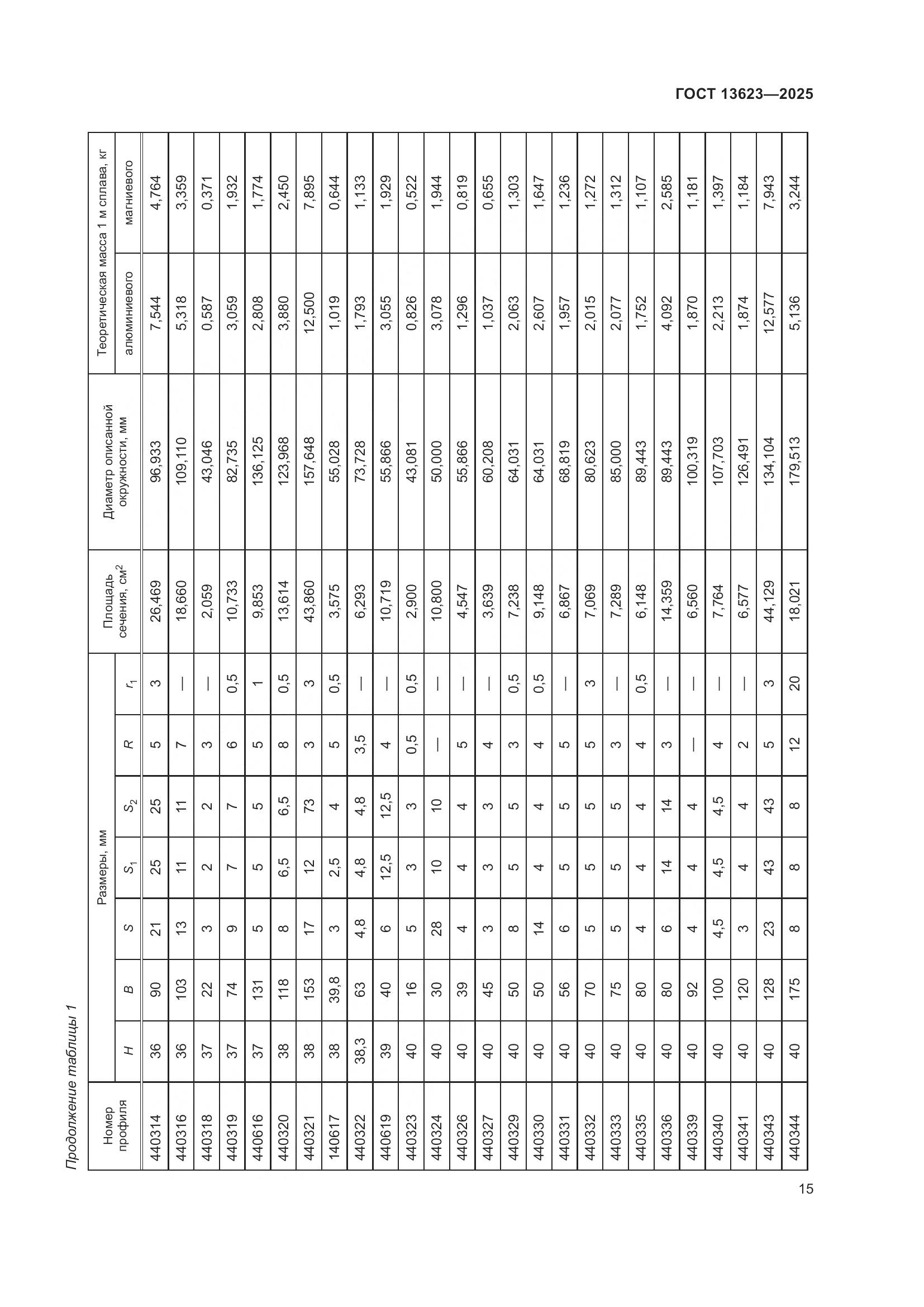 ГОСТ 13623-2025, страница 19
