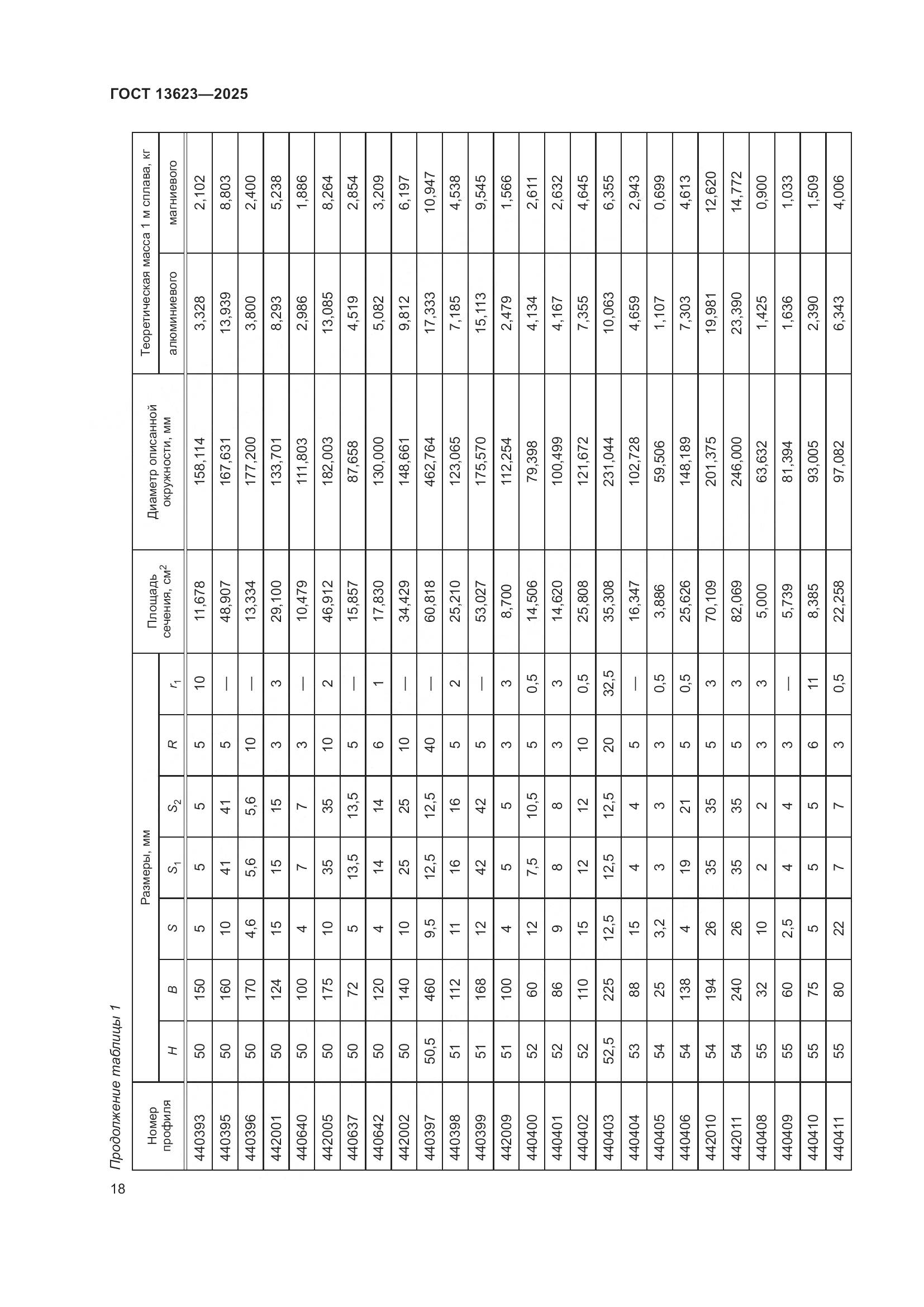 ГОСТ 13623-2025, страница 22
