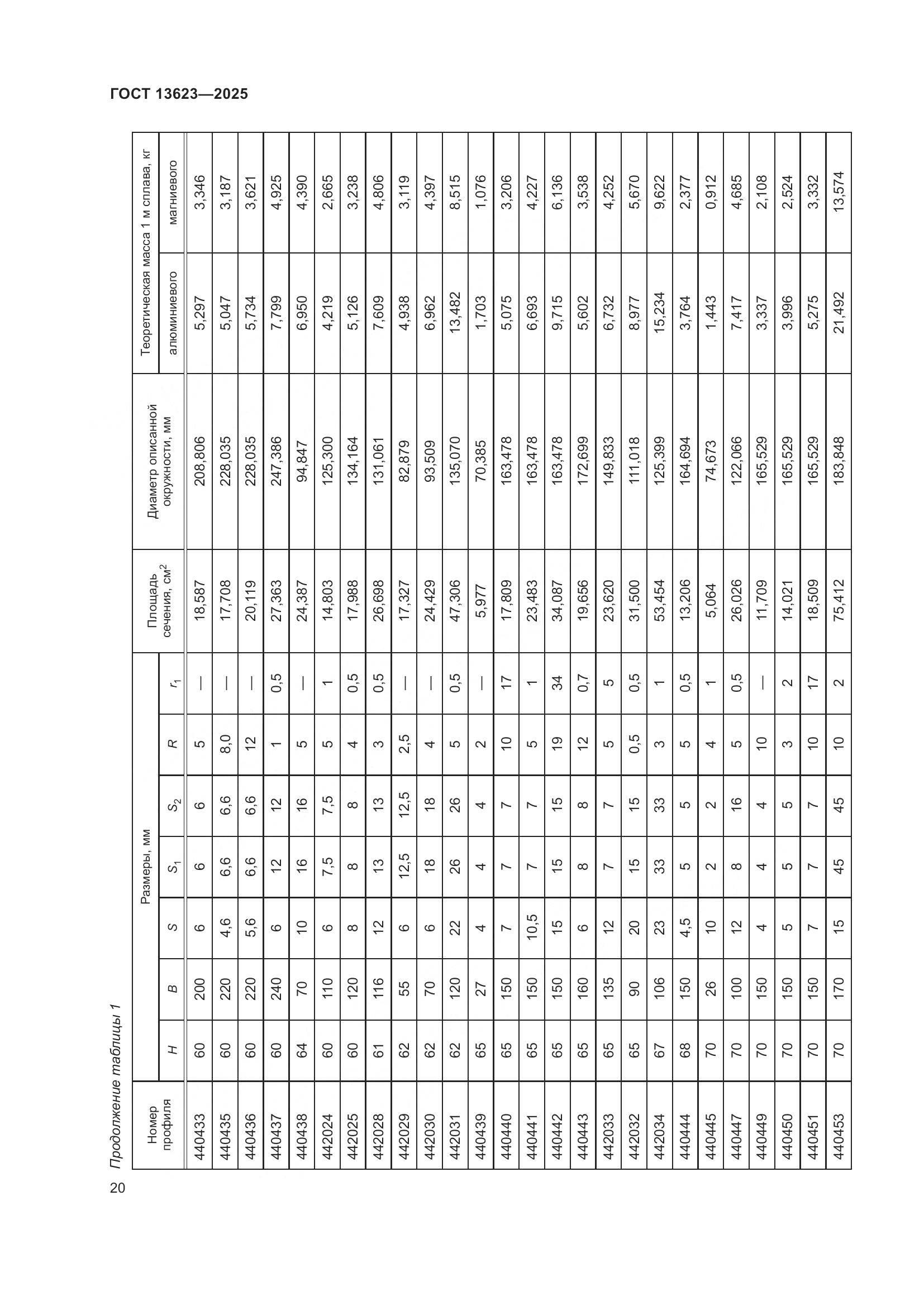 ГОСТ 13623-2025, страница 24