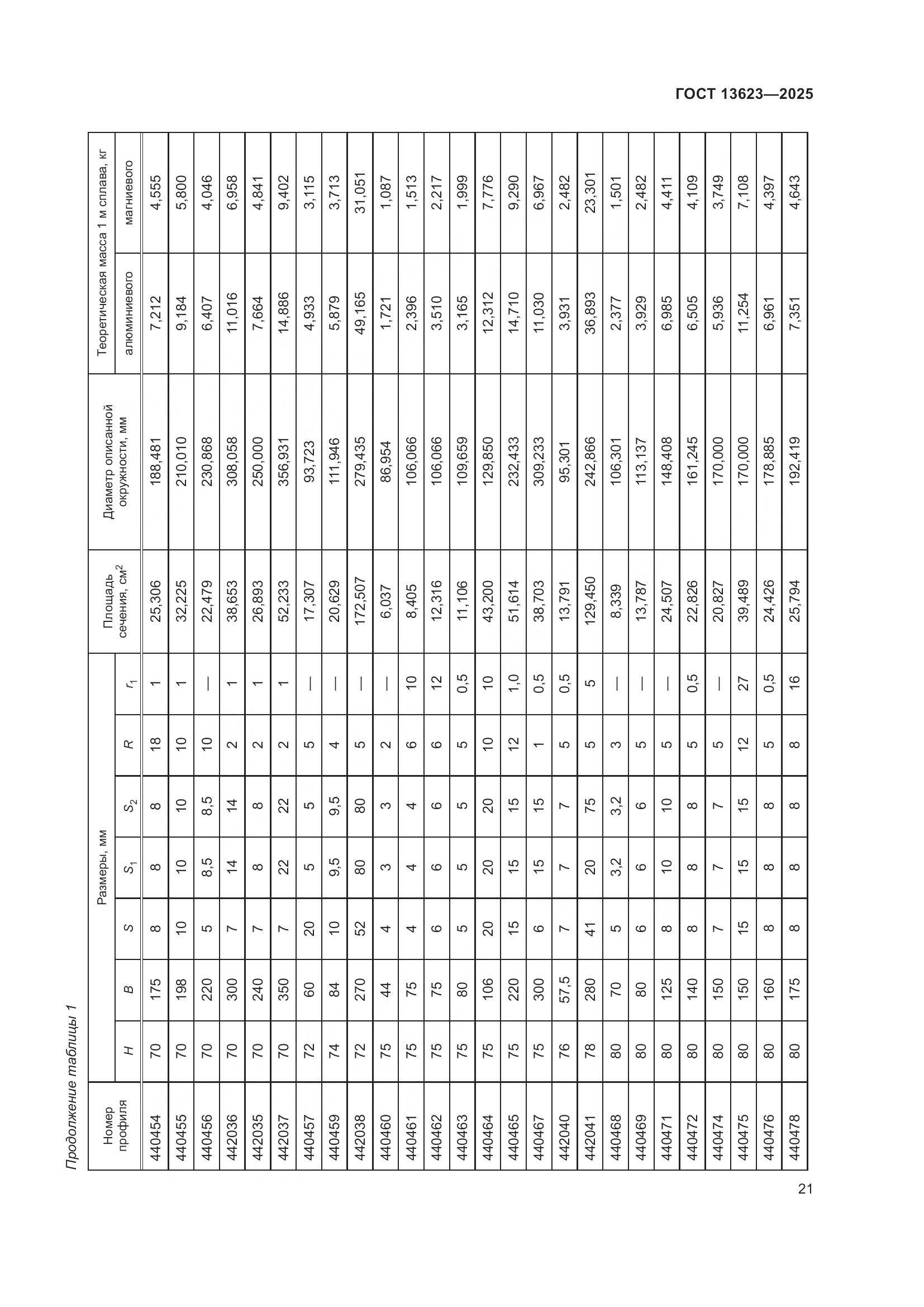 ГОСТ 13623-2025, страница 25