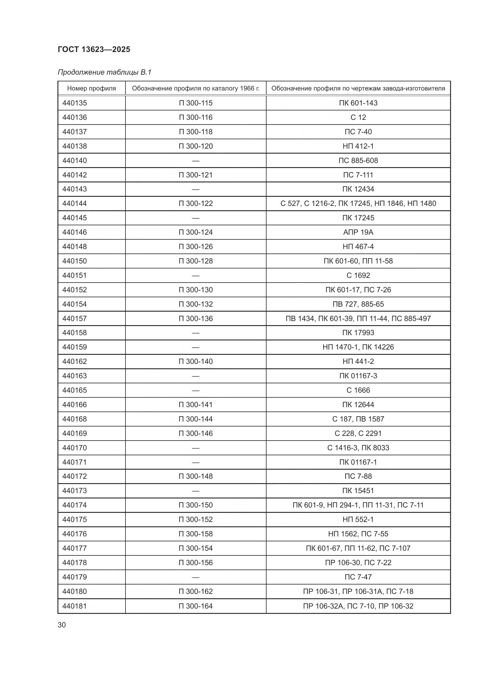 ГОСТ 13623-2025, страница 34
