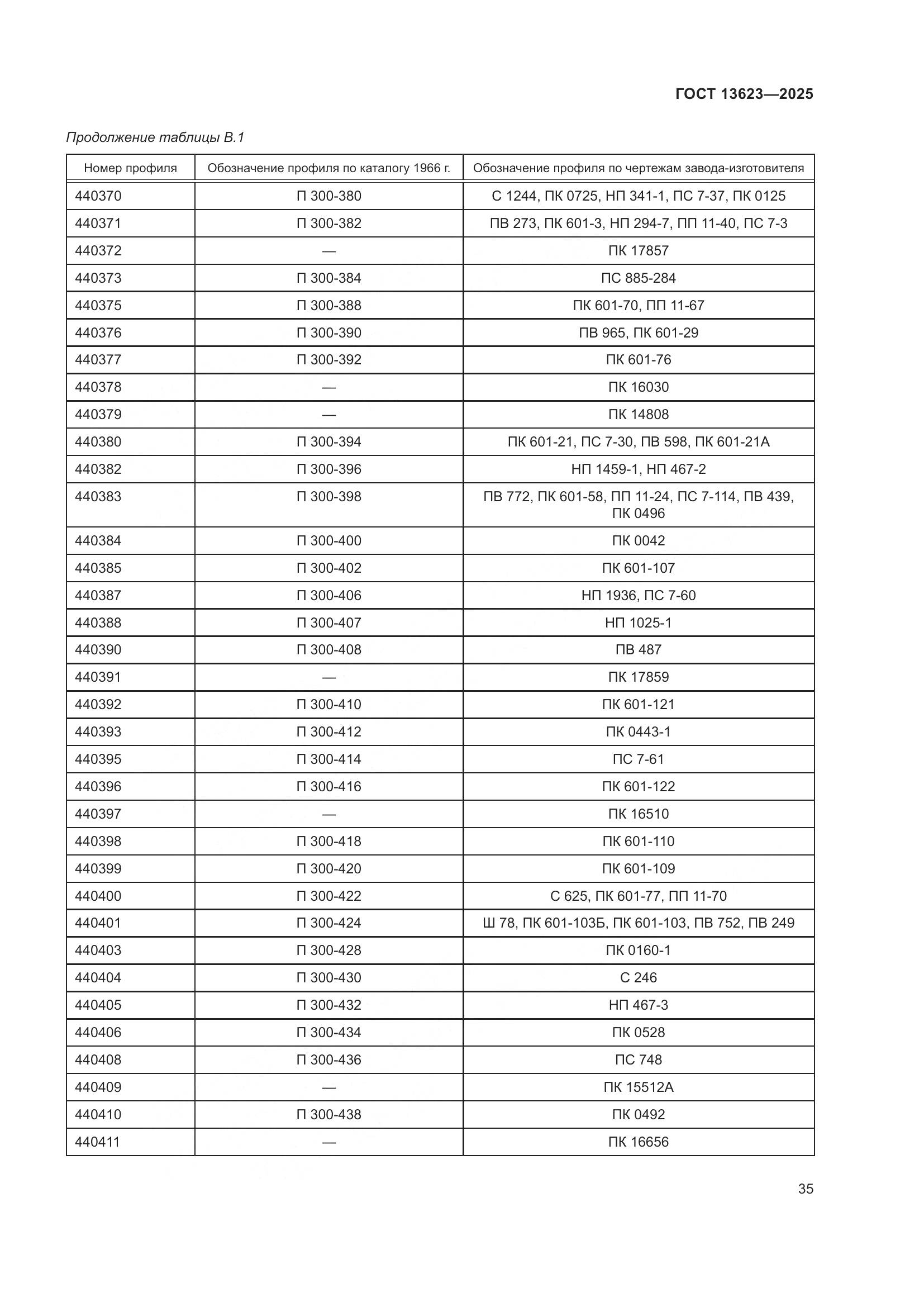 ГОСТ 13623-2025, страница 39