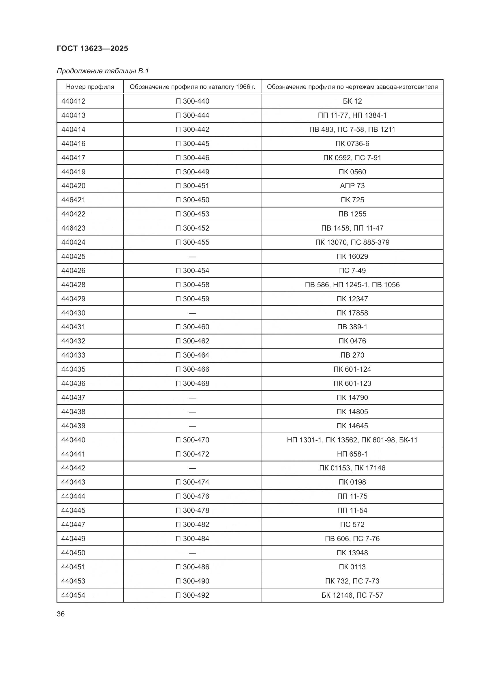 ГОСТ 13623-2025, страница 40