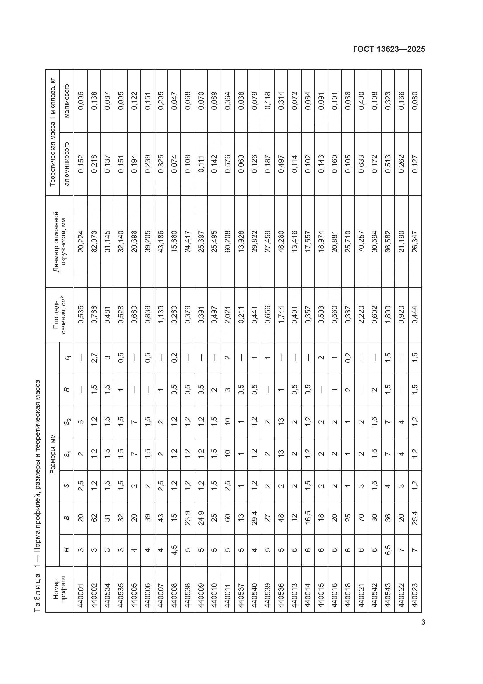 ГОСТ 13623-2025, страница 7