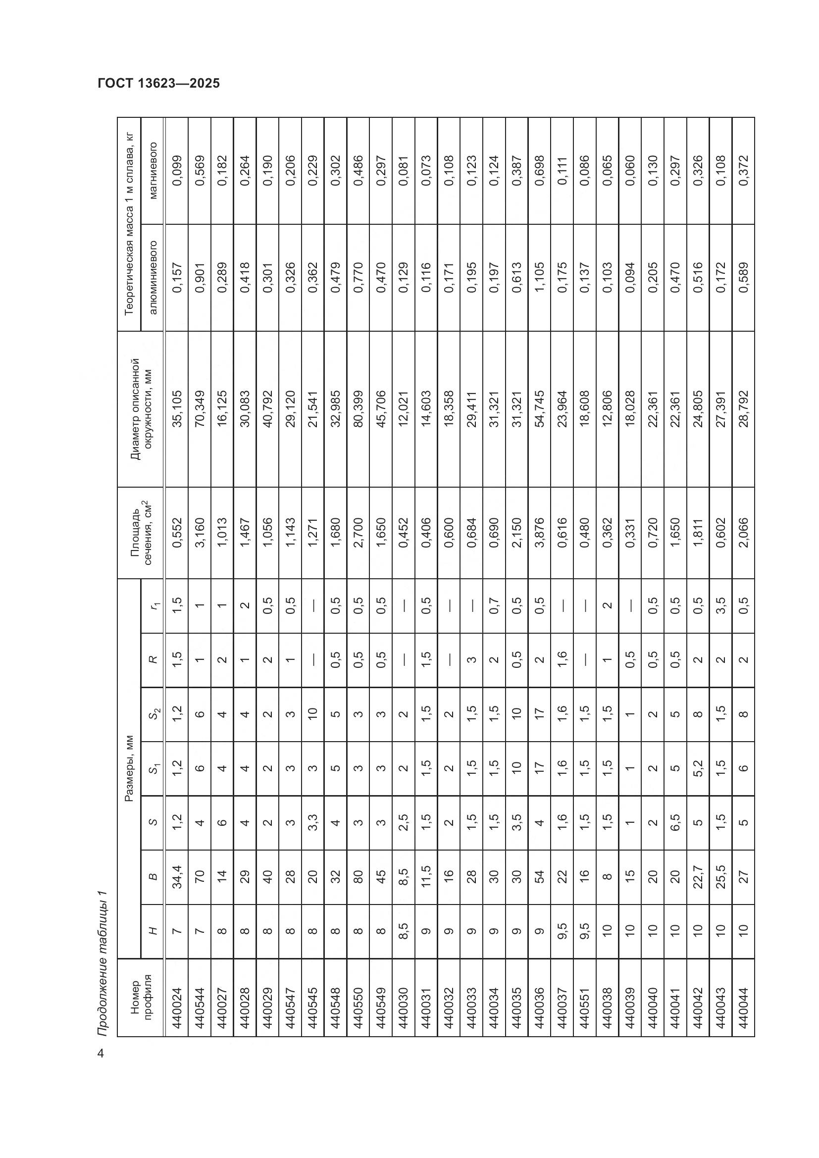 ГОСТ 13623-2025, страница 8