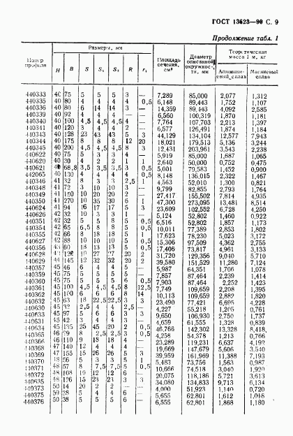 ГОСТ 13623-90, страница 11