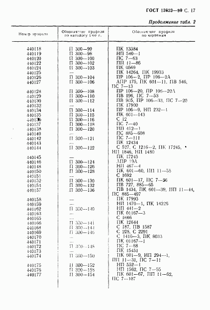 ГОСТ 13623-90, страница 19