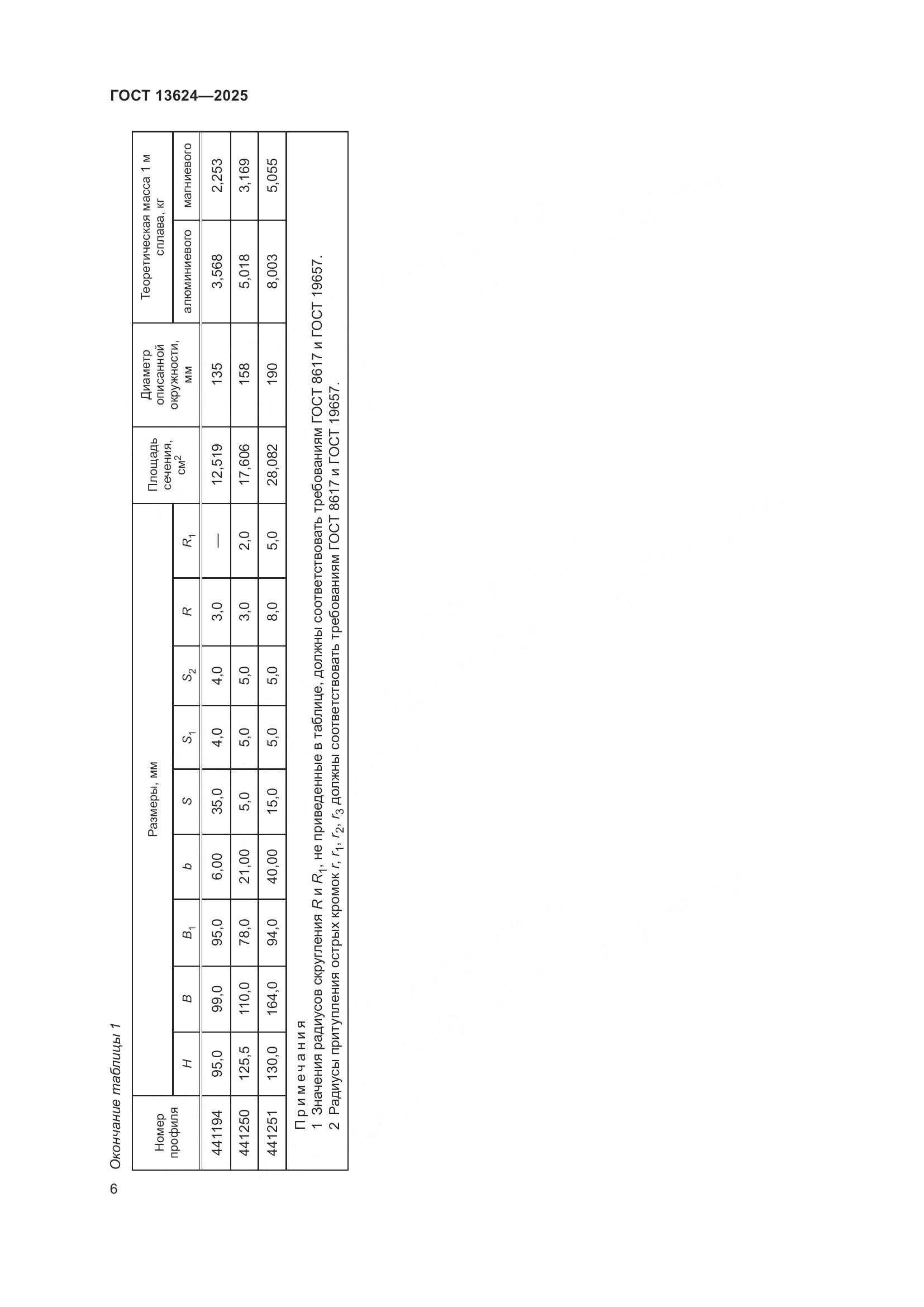 ГОСТ 13624-2025, страница 10
