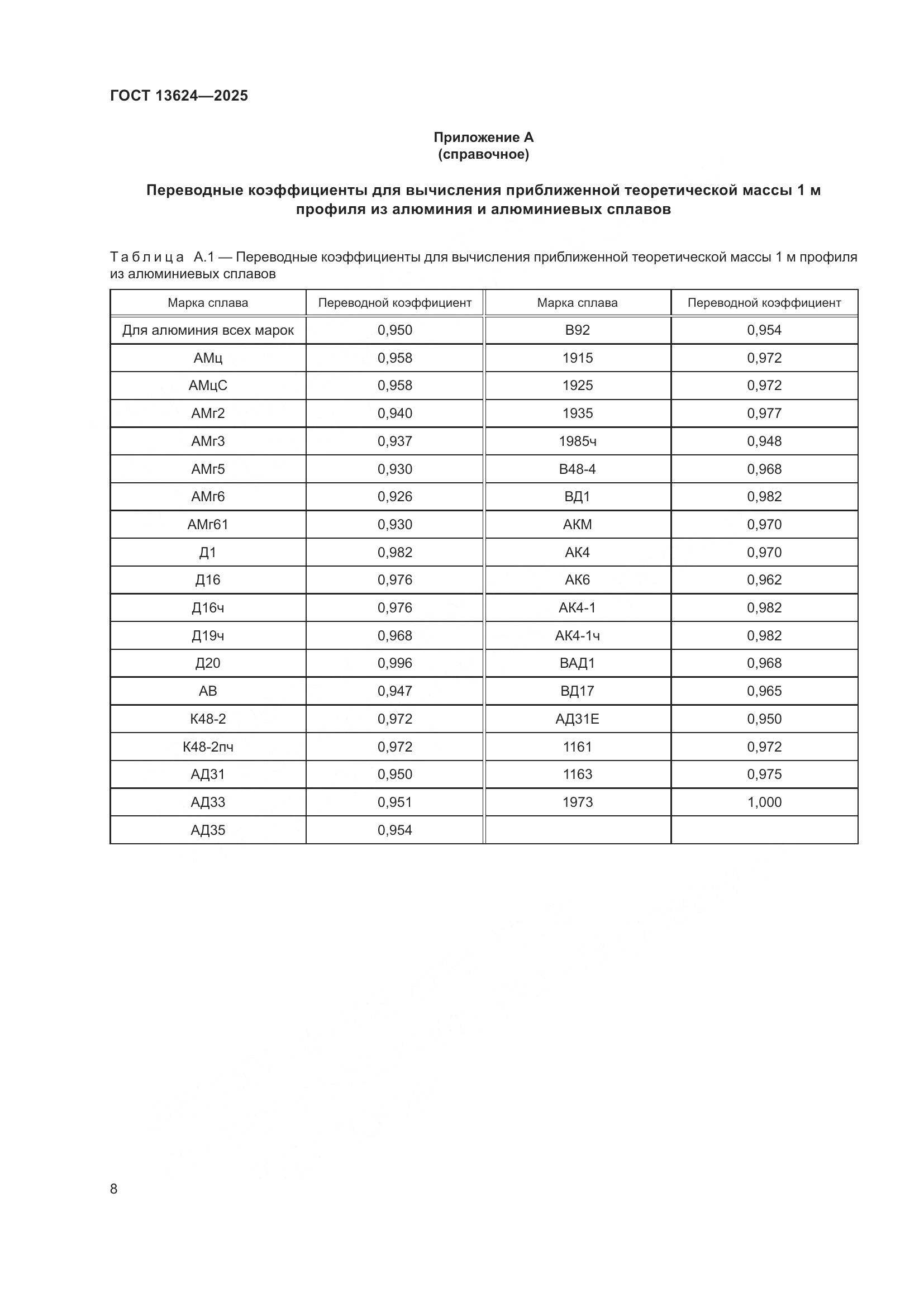 ГОСТ 13624-2025, страница 12