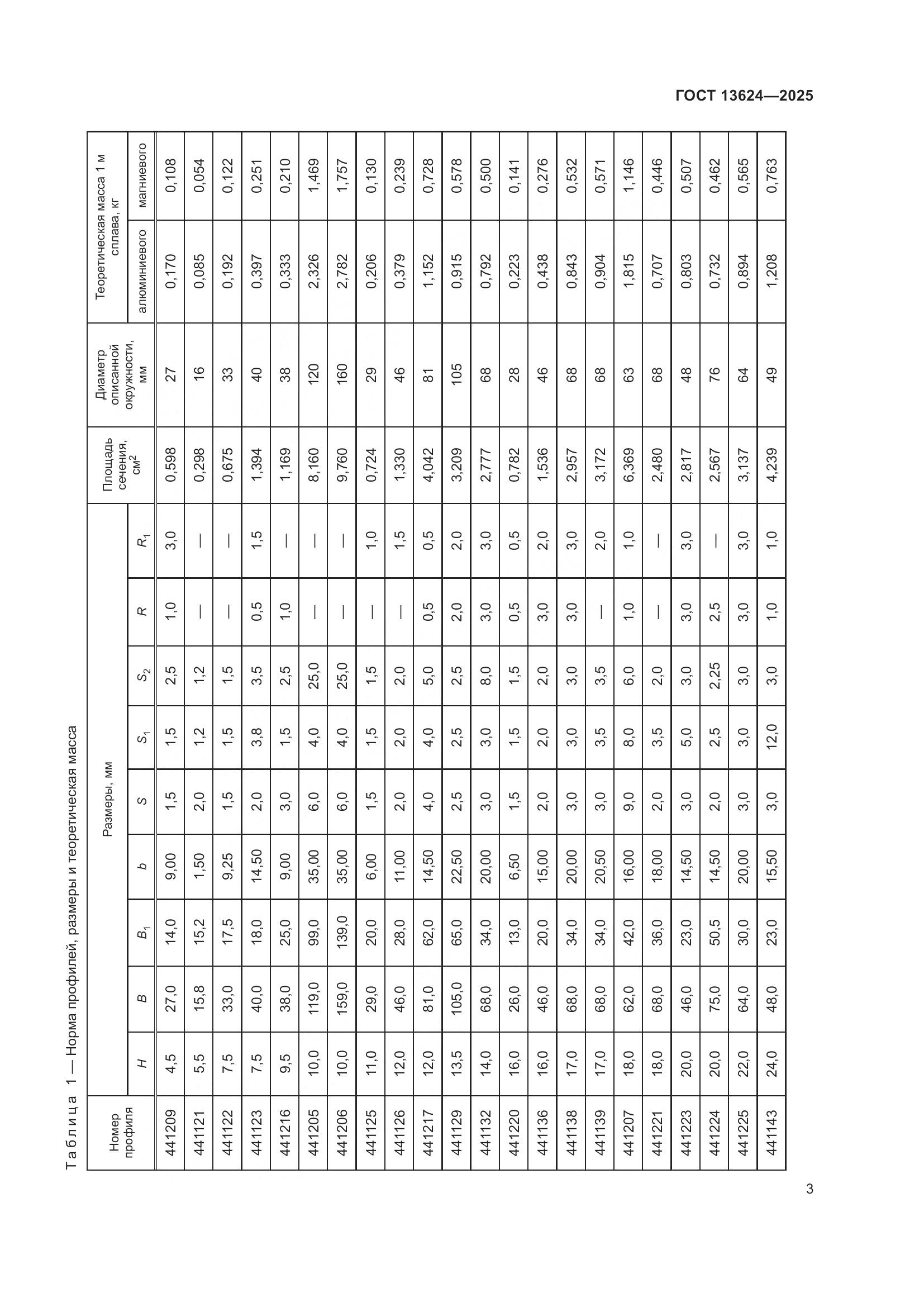 ГОСТ 13624-2025, страница 7