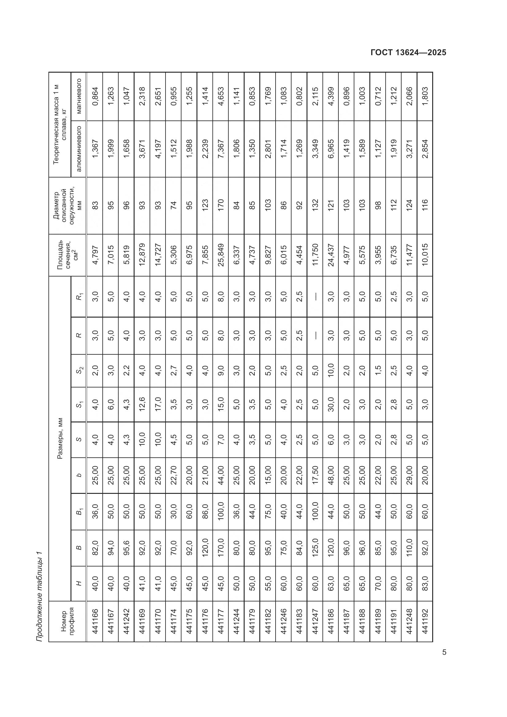ГОСТ 13624-2025, страница 9