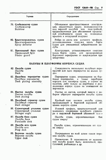 ГОСТ 13641-80, страница 12