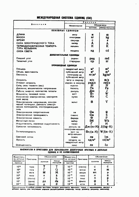 ГОСТ 13673-76, страница 7