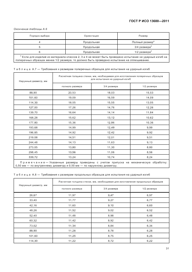 ГОСТ Р ИСО 13680-2011, страница 37