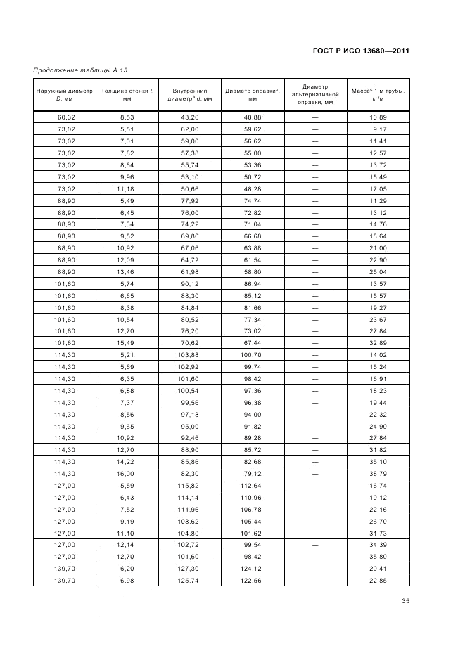 ГОСТ Р ИСО 13680-2011, страница 41