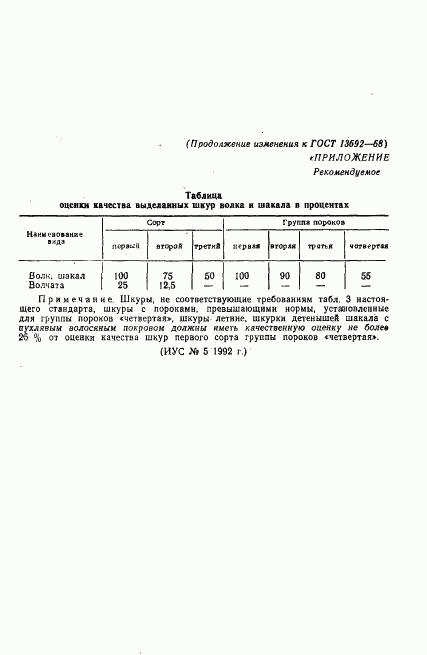 ГОСТ 13692-68, страница 12