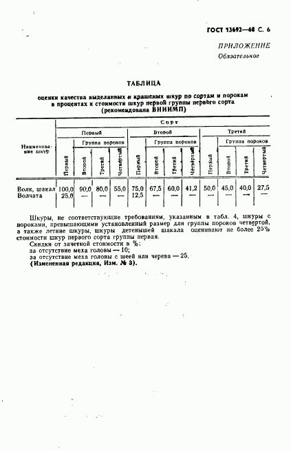 ГОСТ 13692-68, страница 7