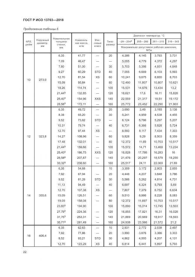 ГОСТ Р ИСО  13703-2018, страница 28